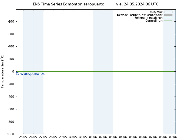Temperatura (2m) GEFS TS vie 24.05.2024 06 UTC