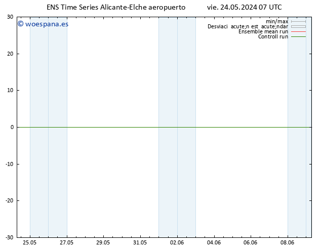 Geop. 500 hPa GEFS TS dom 09.06.2024 07 UTC