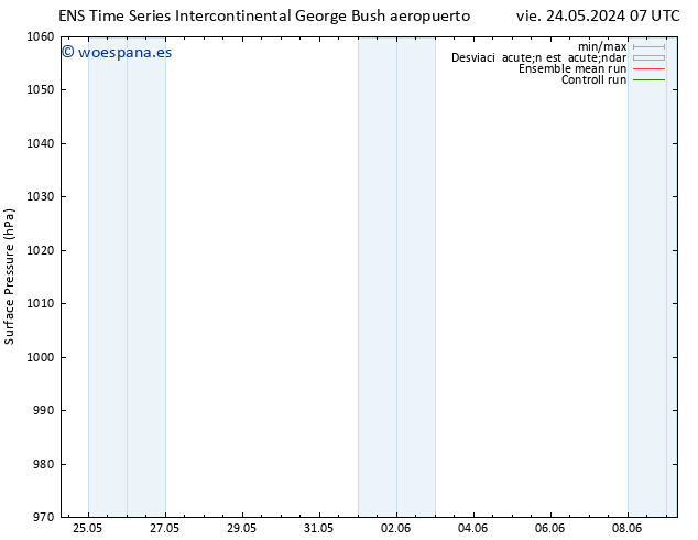 Presión superficial GEFS TS sáb 25.05.2024 07 UTC