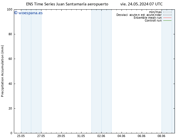 Precipitación acum. GEFS TS vie 24.05.2024 13 UTC