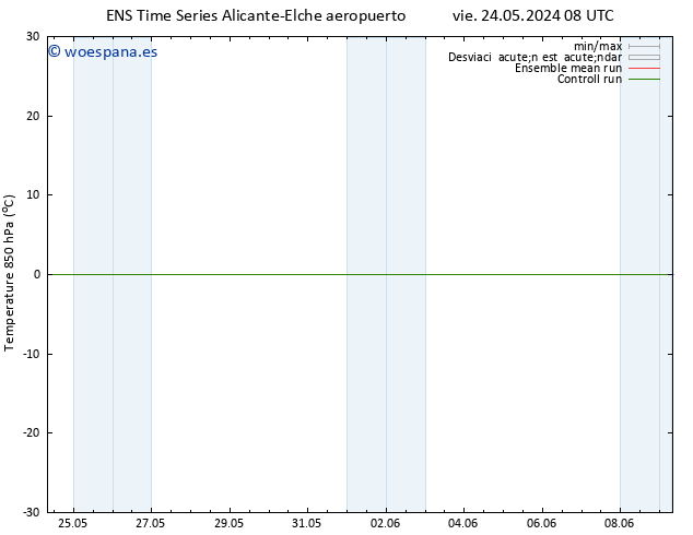 Temp. 850 hPa GEFS TS jue 06.06.2024 20 UTC