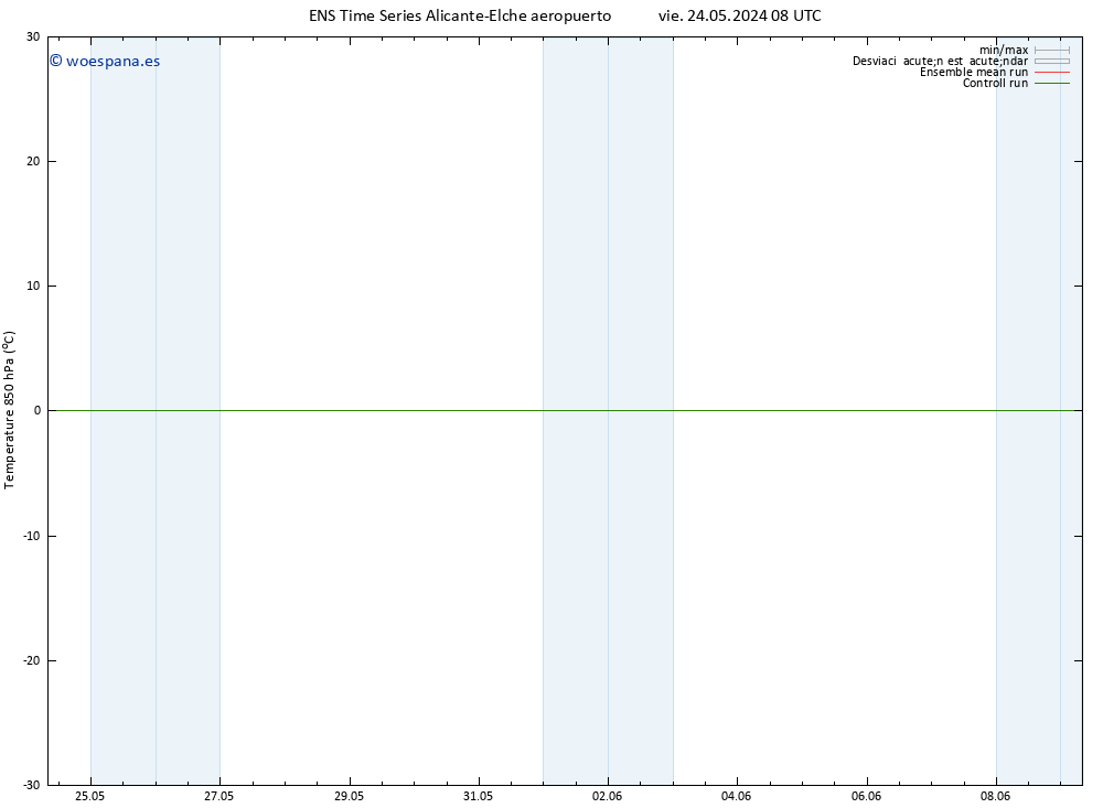 Temp. 850 hPa GEFS TS sáb 25.05.2024 20 UTC