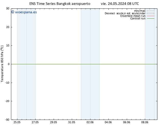 Temp. 850 hPa GEFS TS vie 24.05.2024 08 UTC