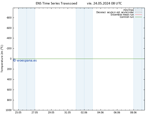 Temperatura (2m) GEFS TS vie 24.05.2024 20 UTC