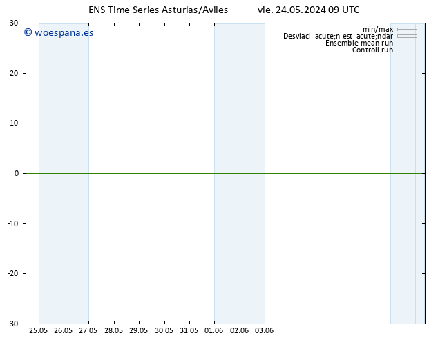 Geop. 500 hPa GEFS TS mié 29.05.2024 03 UTC