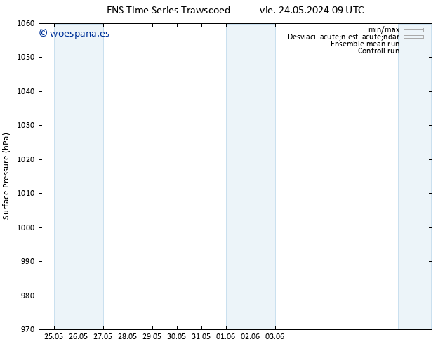 Presión superficial GEFS TS dom 26.05.2024 09 UTC