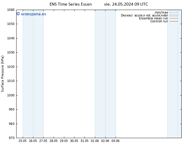 Presión superficial GEFS TS dom 09.06.2024 09 UTC