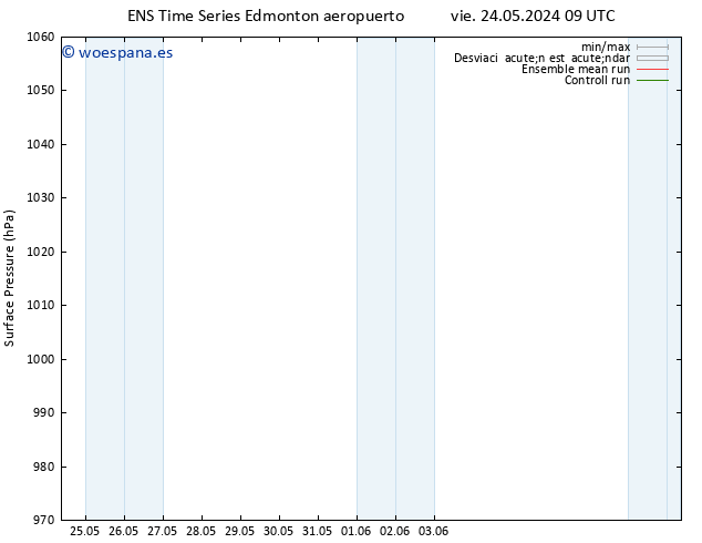 Presión superficial GEFS TS mar 28.05.2024 21 UTC