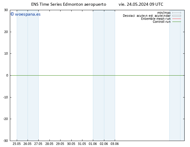 Presión superficial GEFS TS dom 26.05.2024 09 UTC