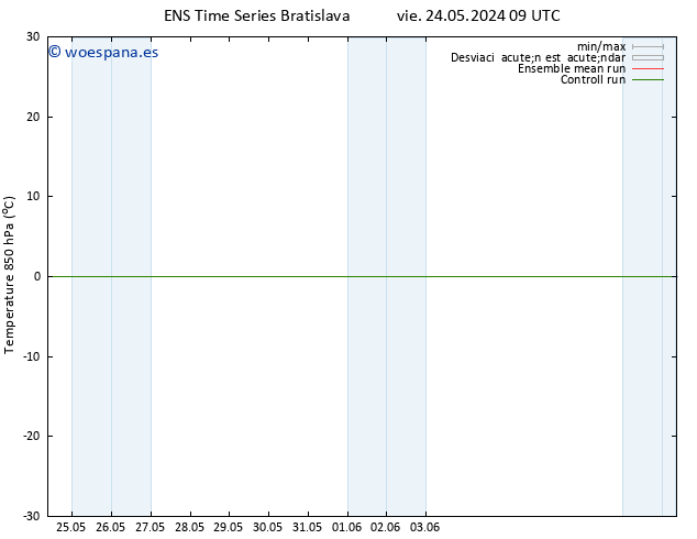 Temp. 850 hPa GEFS TS vie 24.05.2024 15 UTC