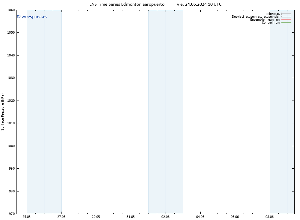 Presión superficial GEFS TS mar 28.05.2024 22 UTC