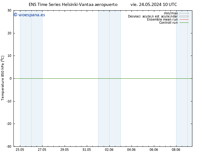 Temp. 850 hPa GEFS TS vie 31.05.2024 10 UTC