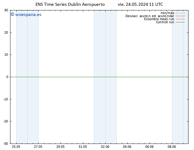 Geop. 500 hPa GEFS TS vie 24.05.2024 11 UTC