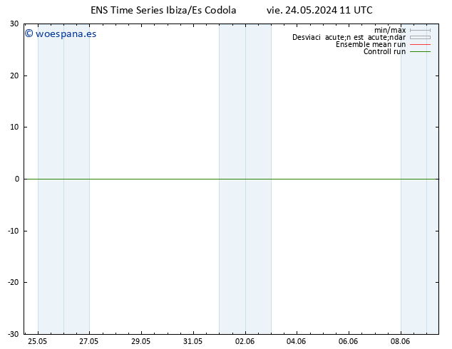 Geop. 500 hPa GEFS TS dom 26.05.2024 11 UTC