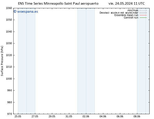 Presión superficial GEFS TS dom 26.05.2024 23 UTC