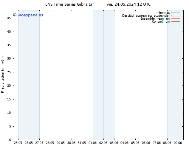 Precipitación GEFS TS vie 24.05.2024 18 UTC