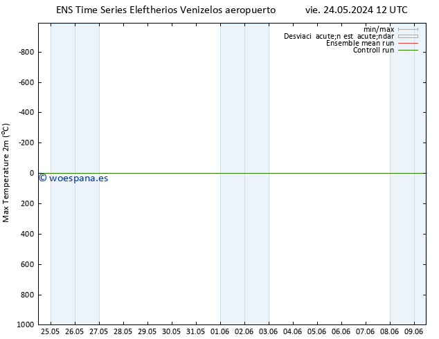 Temperatura máx. (2m) GEFS TS sáb 25.05.2024 18 UTC