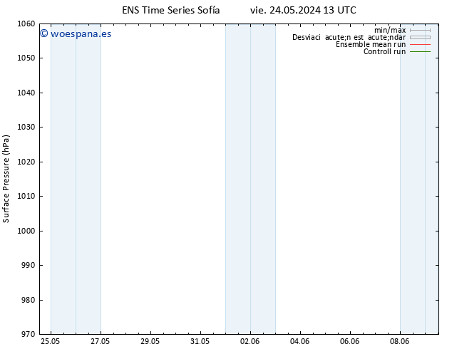 Presión superficial GEFS TS lun 03.06.2024 13 UTC