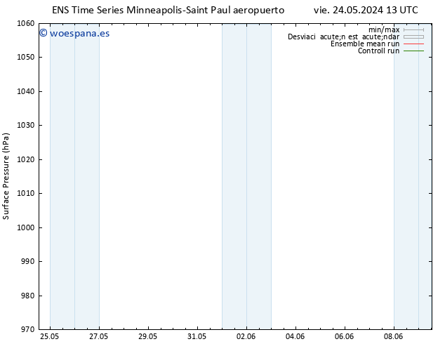 Presión superficial GEFS TS vie 24.05.2024 13 UTC