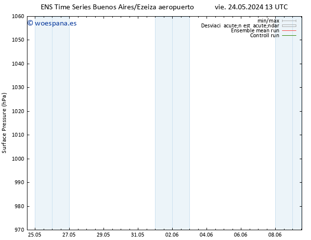 Presión superficial GEFS TS lun 03.06.2024 13 UTC