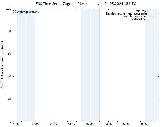 Precipitación acum. GEFS TS lun 27.05.2024 19 UTC