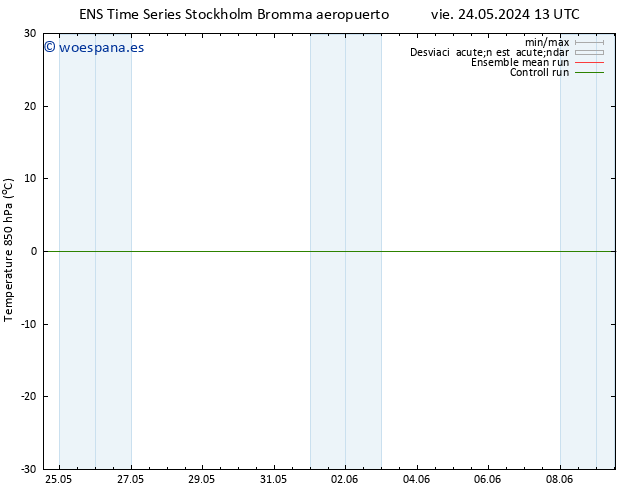 Temp. 850 hPa GEFS TS sáb 25.05.2024 13 UTC