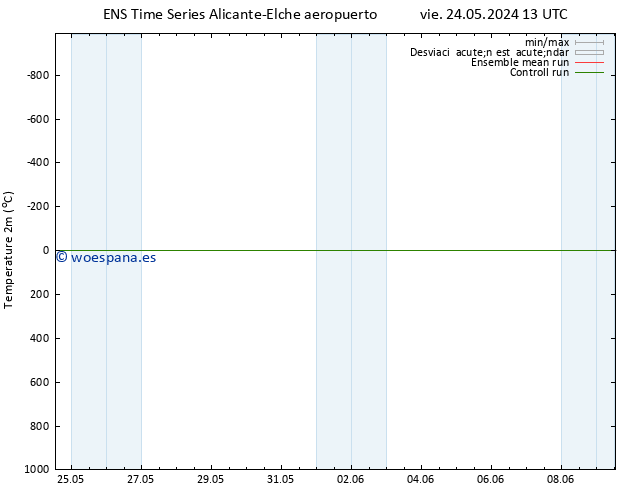 Temperatura (2m) GEFS TS vie 24.05.2024 19 UTC