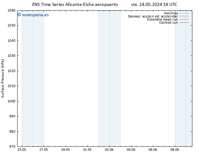 Presión superficial GEFS TS vie 24.05.2024 14 UTC