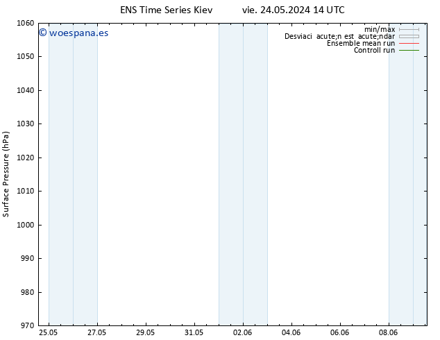 Presión superficial GEFS TS vie 07.06.2024 02 UTC