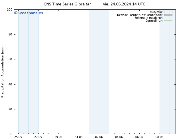 Precipitación acum. GEFS TS jue 06.06.2024 02 UTC