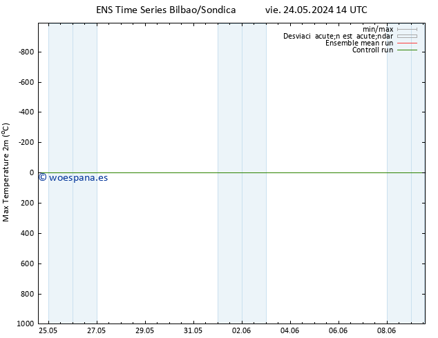 Temperatura máx. (2m) GEFS TS vie 24.05.2024 14 UTC