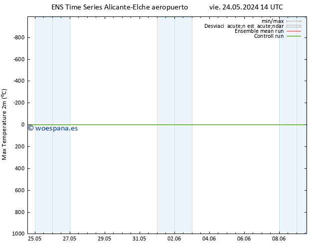Temperatura máx. (2m) GEFS TS vie 24.05.2024 20 UTC