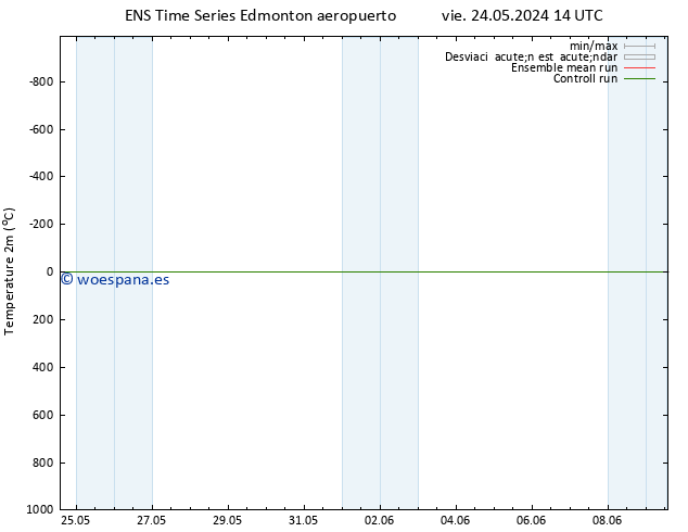 Temperatura (2m) GEFS TS vie 24.05.2024 14 UTC