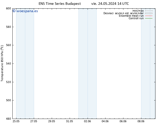 Geop. 500 hPa GEFS TS vie 24.05.2024 14 UTC