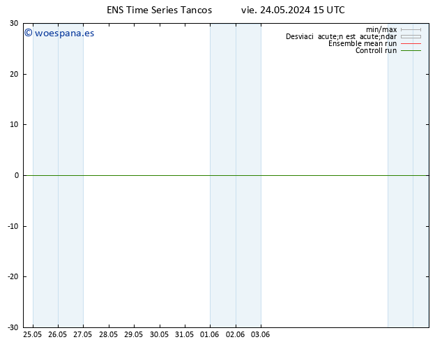 Geop. 500 hPa GEFS TS dom 26.05.2024 15 UTC