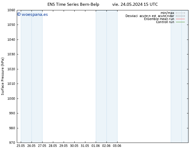 Presión superficial GEFS TS vie 24.05.2024 15 UTC