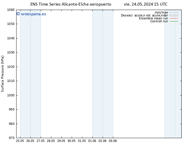 Presión superficial GEFS TS sáb 25.05.2024 15 UTC