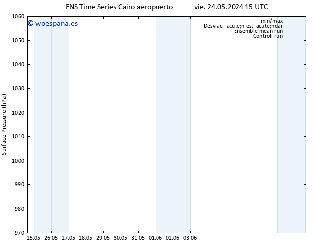 Presión superficial GEFS TS sáb 25.05.2024 09 UTC