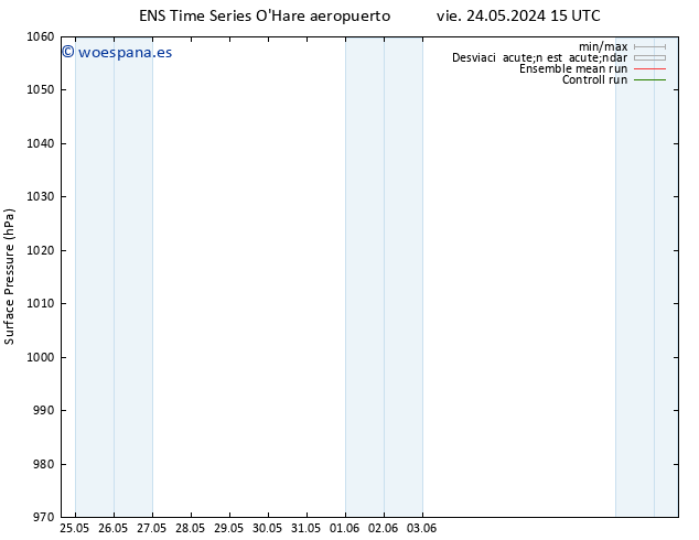 Presión superficial GEFS TS vie 24.05.2024 21 UTC