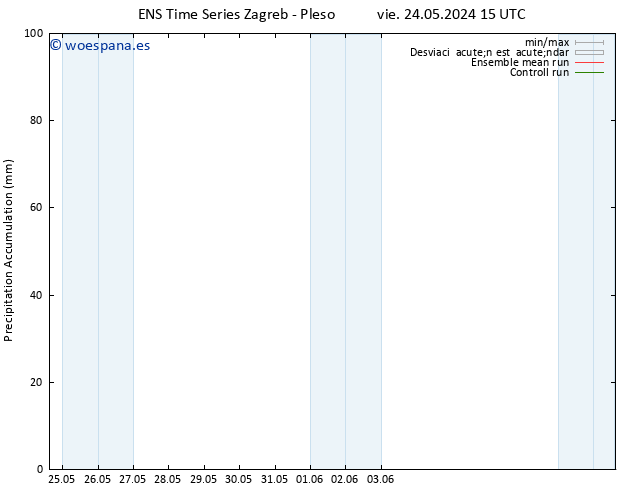 Precipitación acum. GEFS TS lun 27.05.2024 09 UTC