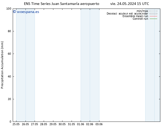 Precipitación acum. GEFS TS lun 03.06.2024 03 UTC