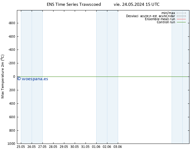 Temperatura máx. (2m) GEFS TS sáb 25.05.2024 09 UTC