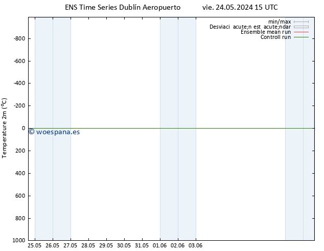 Temperatura (2m) GEFS TS vie 24.05.2024 21 UTC