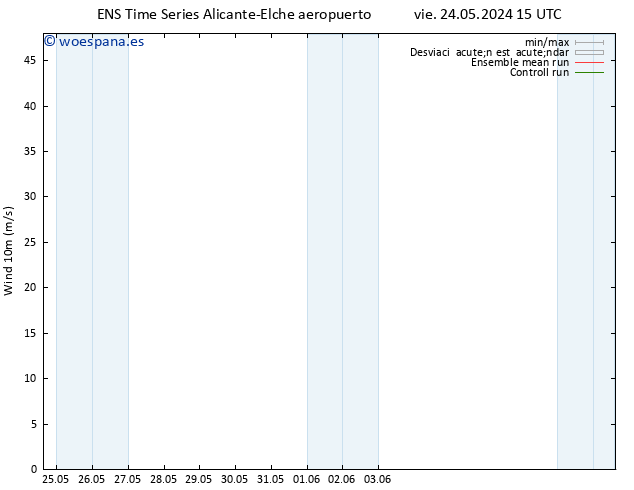 Viento 10 m GEFS TS dom 09.06.2024 15 UTC