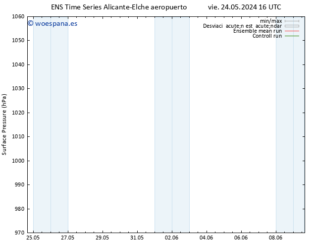 Presión superficial GEFS TS dom 26.05.2024 16 UTC