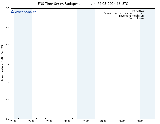 Temp. 850 hPa GEFS TS vie 31.05.2024 16 UTC