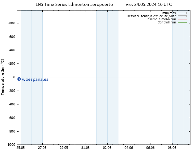 Temperatura (2m) GEFS TS sáb 25.05.2024 16 UTC