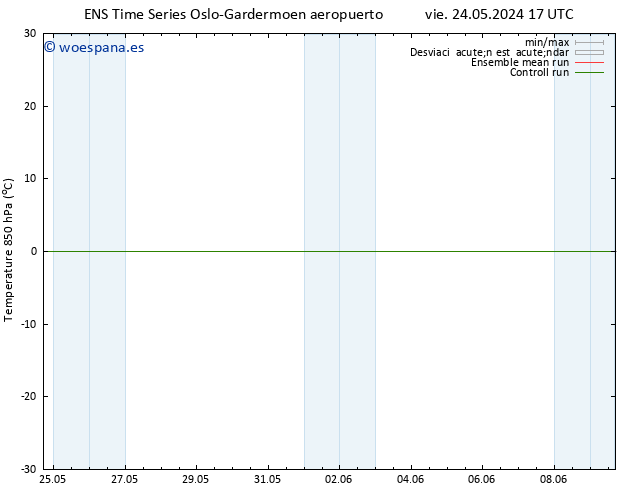 Temp. 850 hPa GEFS TS sáb 25.05.2024 17 UTC