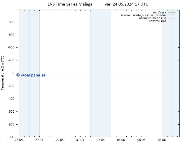 Temperatura (2m) GEFS TS dom 02.06.2024 17 UTC