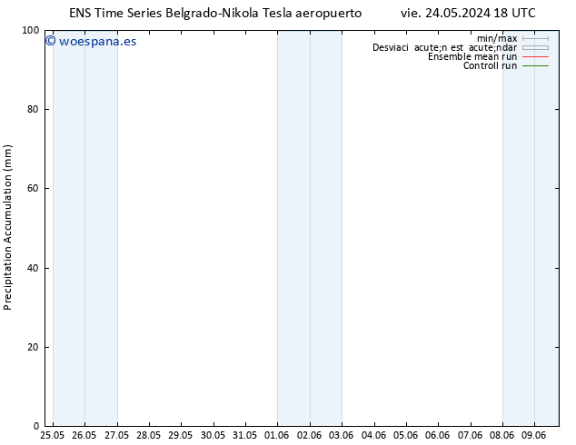 Precipitación acum. GEFS TS mar 28.05.2024 00 UTC